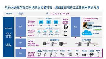 工業(yè)物聯(lián)網技術 驅動智能工廠建設，實現(xiàn)卓越運營