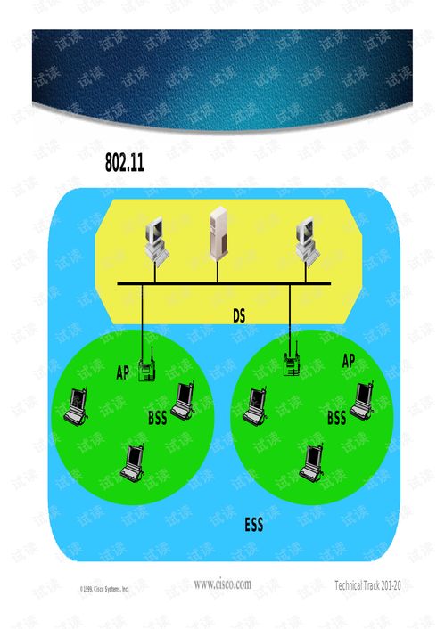思科無線網絡技術與解決方案 構建高效、安全的企業(yè)級連接