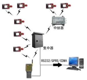 無線傳感器網(wǎng)絡(luò)技術(shù) 物聯(lián)網(wǎng)時(shí)代的智能感知基石