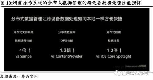 鴻蒙系統(tǒng) 從設計原理到產(chǎn)業(yè)生態(tài)，深度解析華為通訊設備的三大核心命題